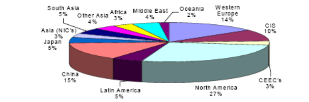 Distribución de las emisiones mundiales de CO2 procedentes del uso de la energía (2002)

Fuente: ENERDATA